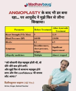 62 Year Old teacher Recover from Heart 62-year-old teacher after recovering naturally from heart blockage at Madhavbaug without surgery