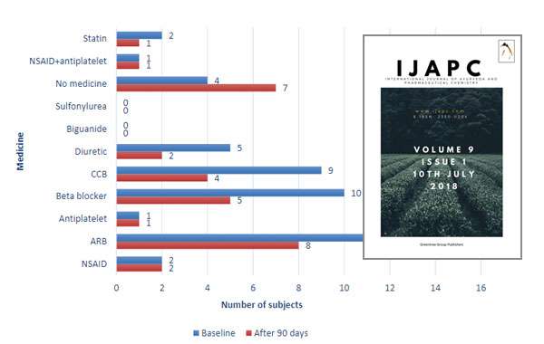 ijapc