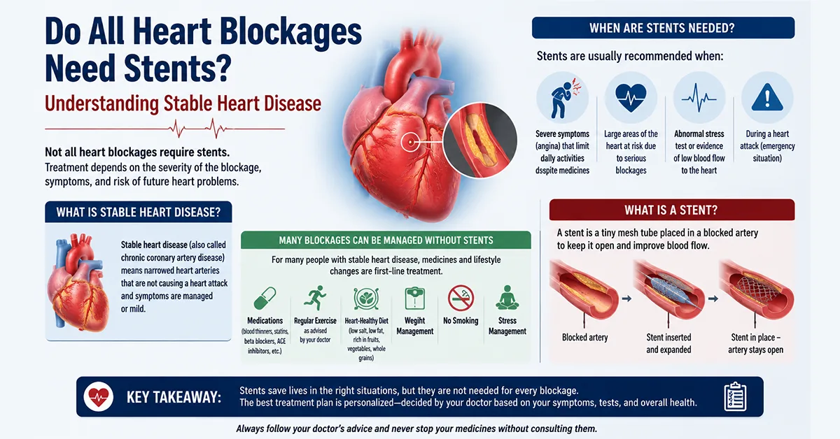 stenting in stable heart patients