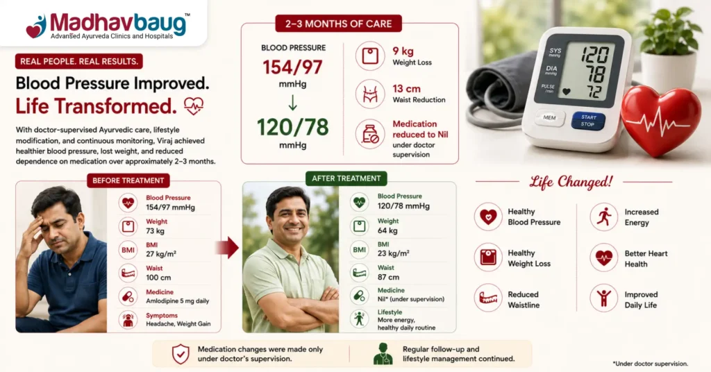 Case Study 2
