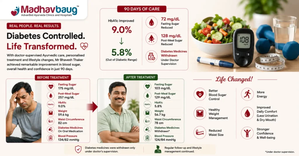 Case Study 3