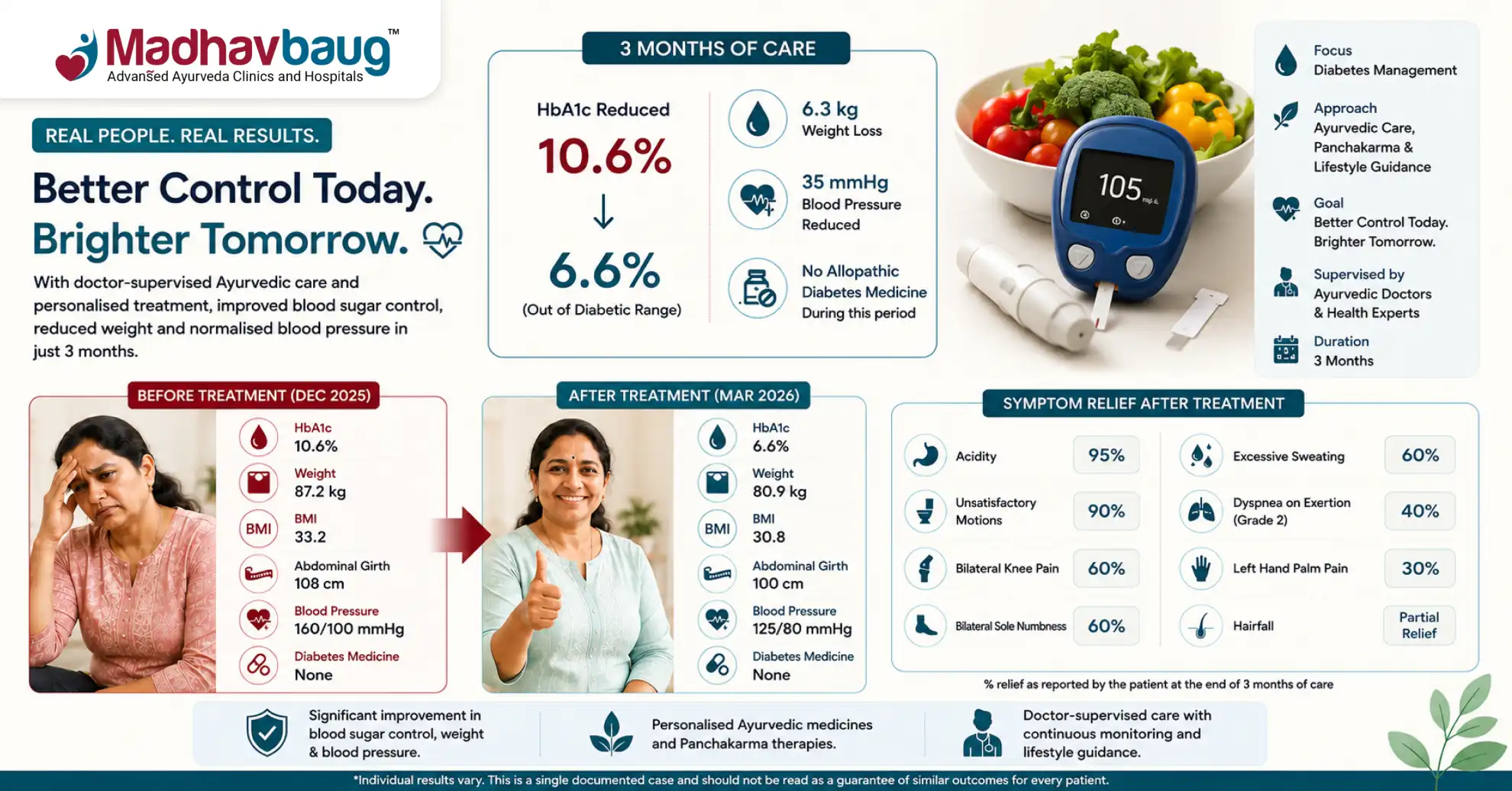 Case Study Jyoti