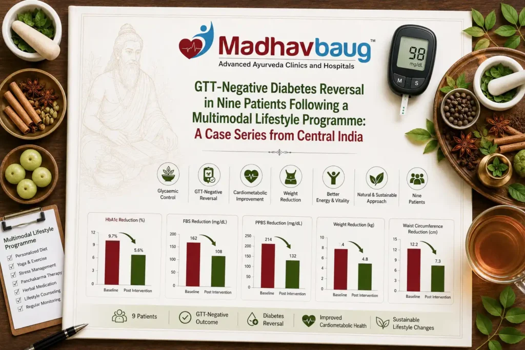 GTT Negative