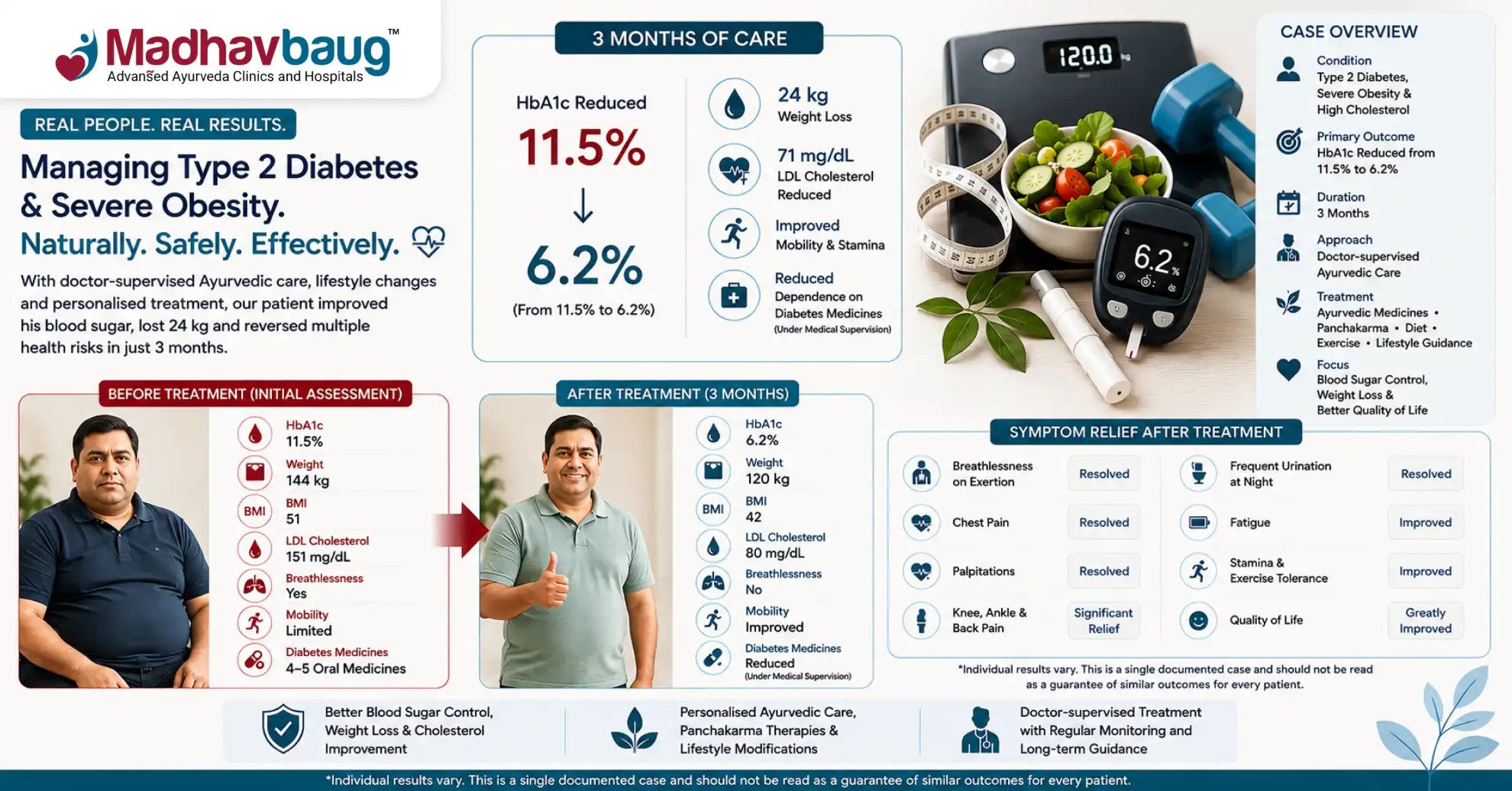 Case Study Managing Type 2 Diabetes and Severe Obesity with Lifestyle Changes and Ayurvedic Care 1